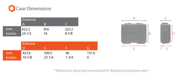 Hurricane Shockproof and Waterproof Plastic Case - Orange (622.2X456X225.2mm)